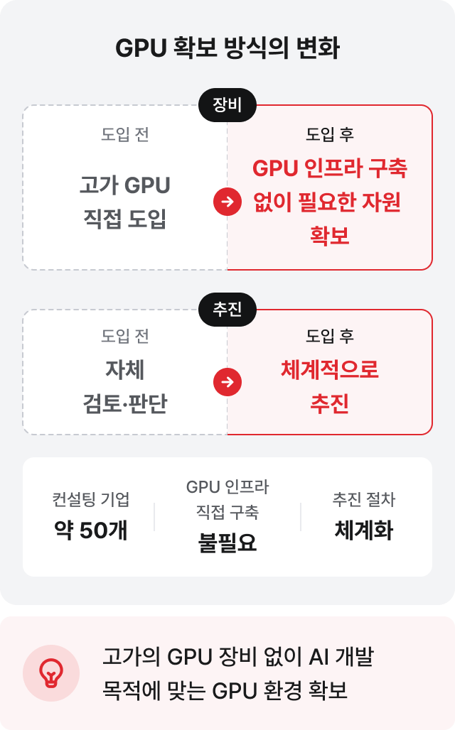 GPU 확보 방식의 변화: 고가의 GPU 장비 없이 AI 개발 목적에 맞는 GPU 환경 확보