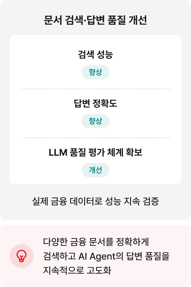 문서 검색·답변 품질 개선: 다양한 금융 문서를 정확하게 검색하고 AI Agent의 답변 품질을 지속적으로 고도화