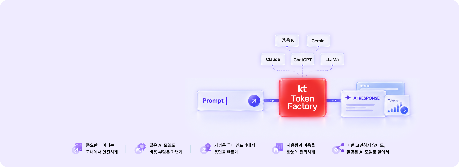 Token Factory