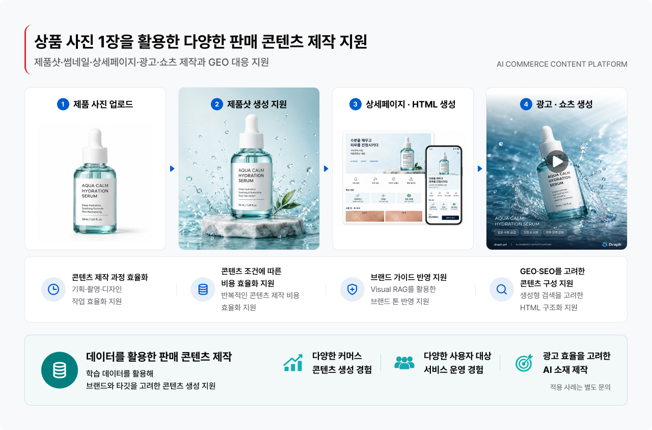 드랩아트 솔루션 포스터