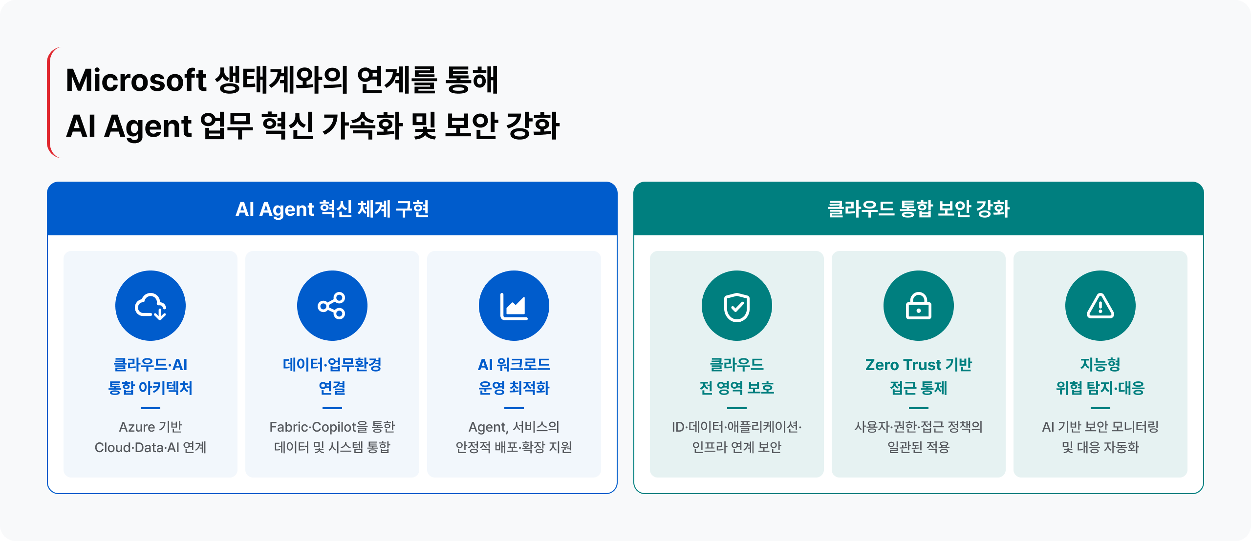 cloudflex Azure 특장점