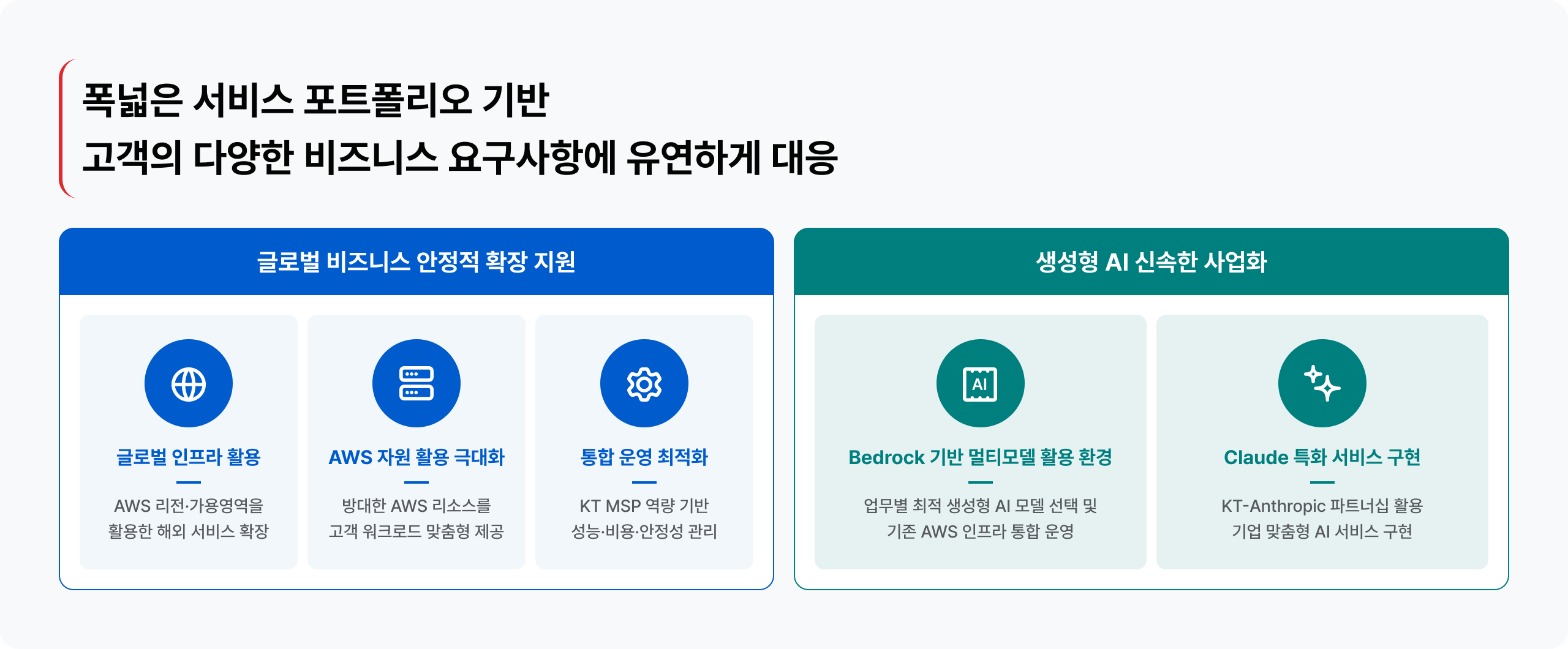 cloudflex AWS 특장점