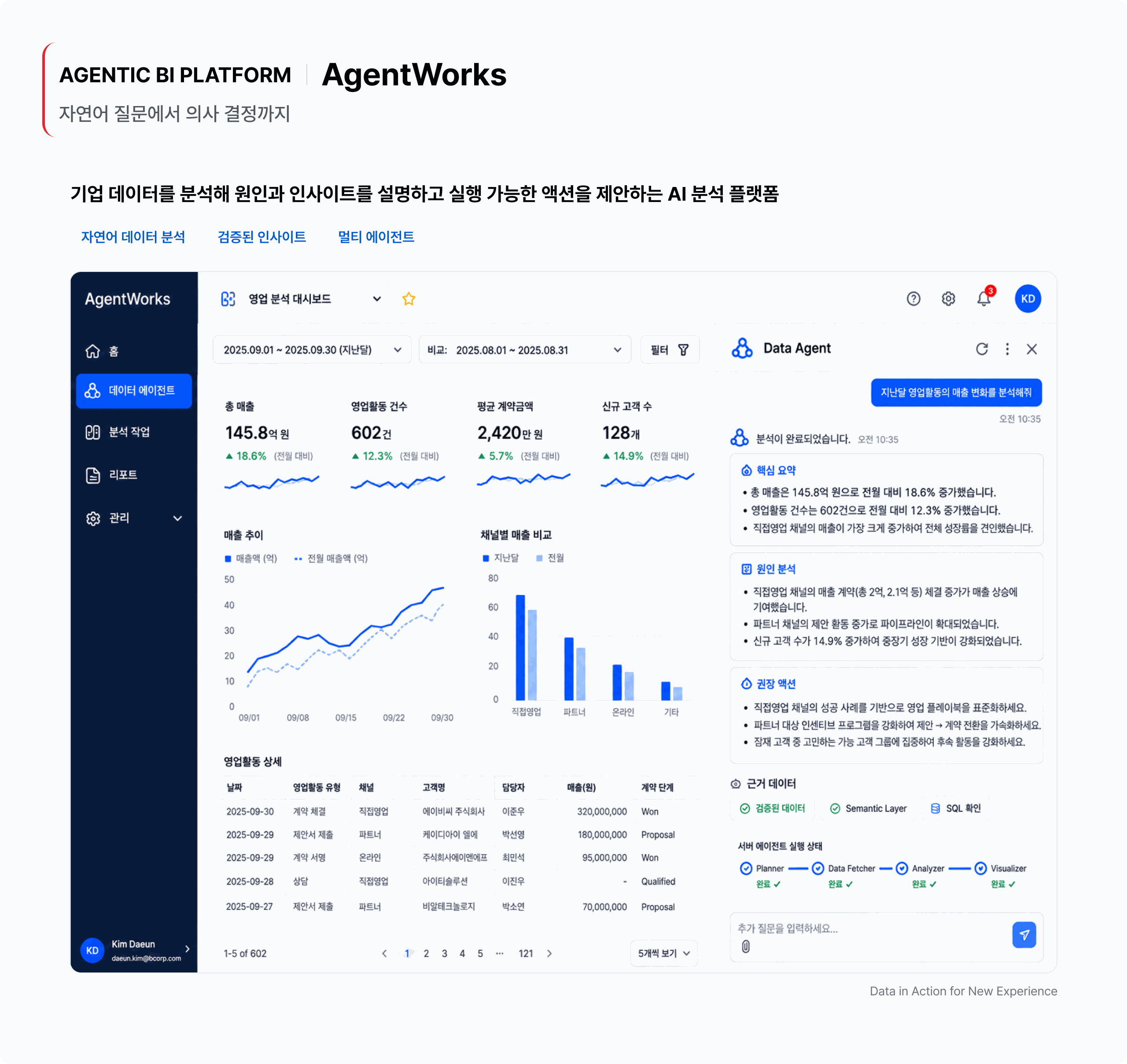 Agentic BI 솔루션