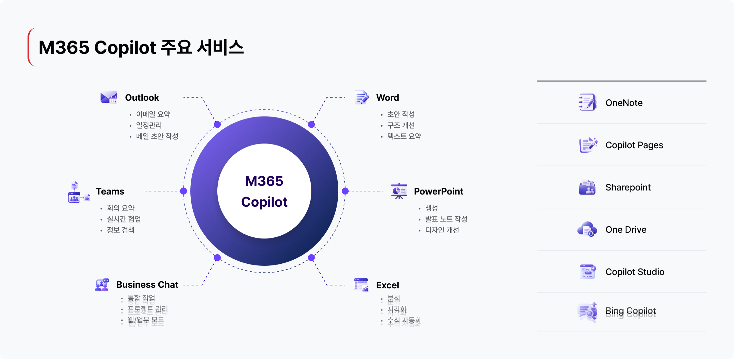 cloudflex Modern Work 주요 서비스